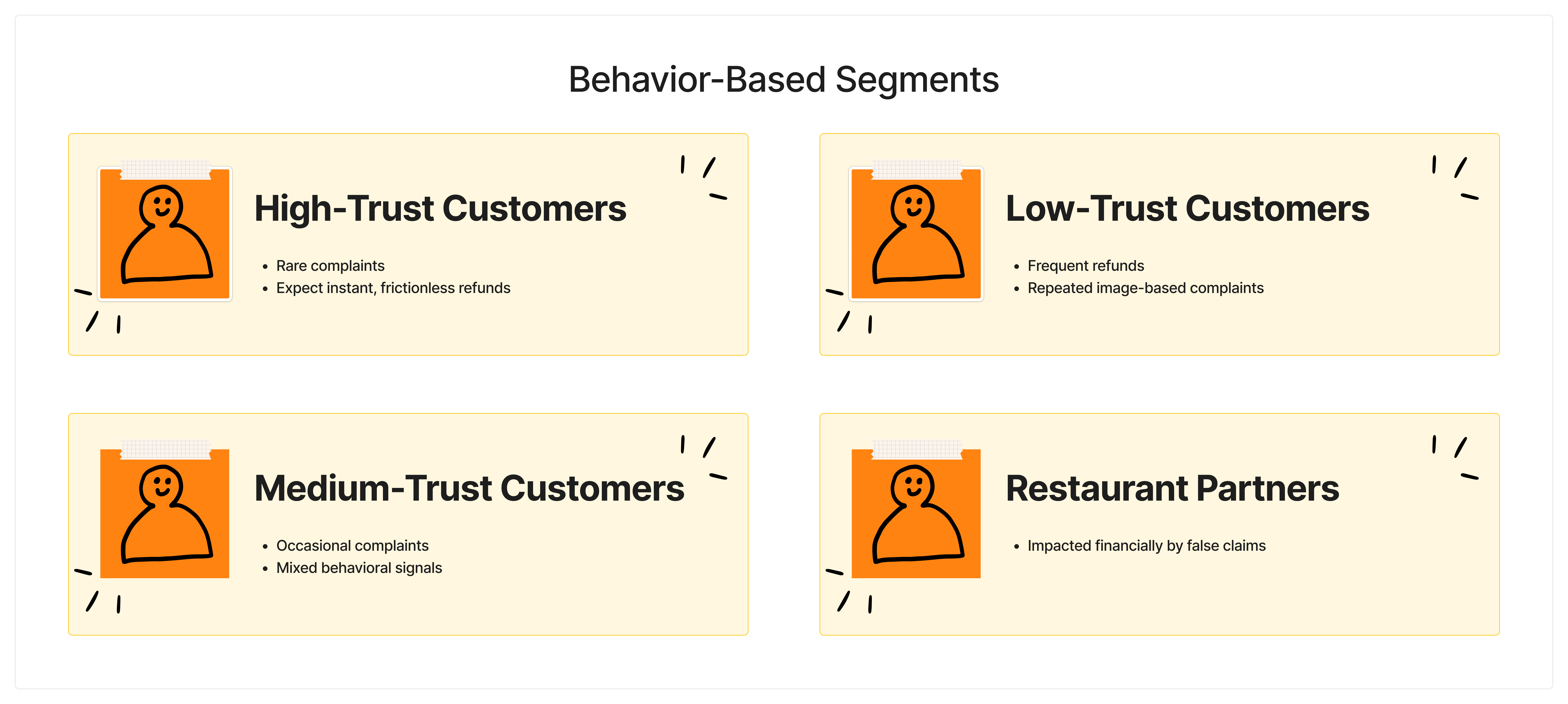 User segmentation framework by trust score and behavior